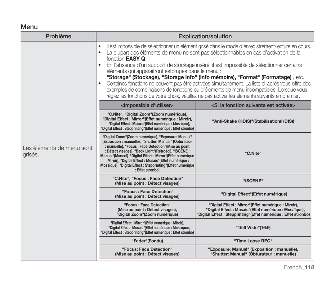 Samsung SMX-F34BP/EDC, SMX-F340BP/EDC manual Menu, French118, Impossible dutiliser Si la fonction suivante est activée 