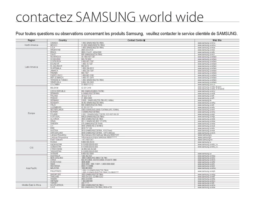 Samsung SMX-F340BP/EDC, SMX-F33BP/EDC, SMX-F332SP/EDC, SMX-F30SP/EDC, SMX-F30RP/EDC manual Contactez Samsung world wide 