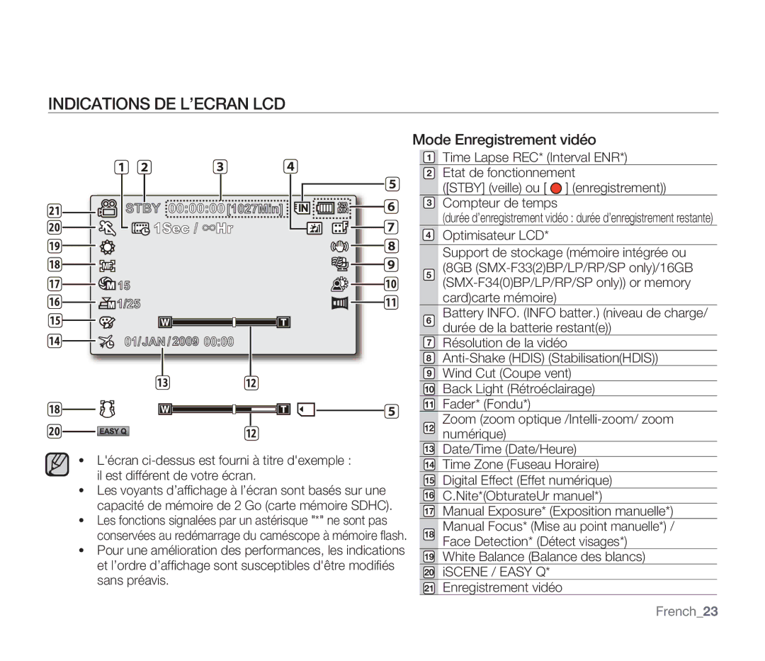 Samsung SMX-F332SP/EDC, SMX-F340BP/EDC manual Indications DE L’ECRAN LCD, Mode Enregistrement vidéo, French23, 1027Min 