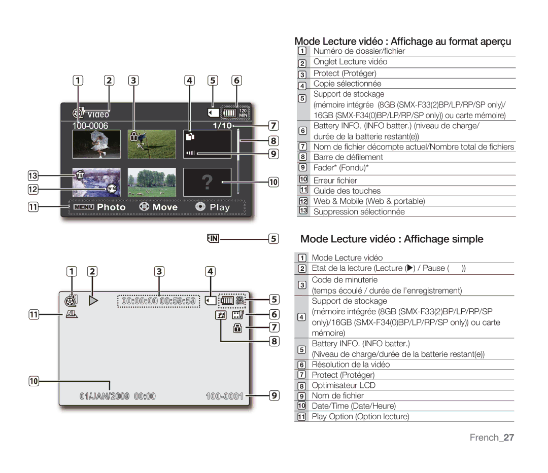 Samsung SMX-F30BP/EDC manual Mode Lecture vidéo Afﬁchage au format aperçu, Mode Lecture vidéo Afﬁchage simple, French27 