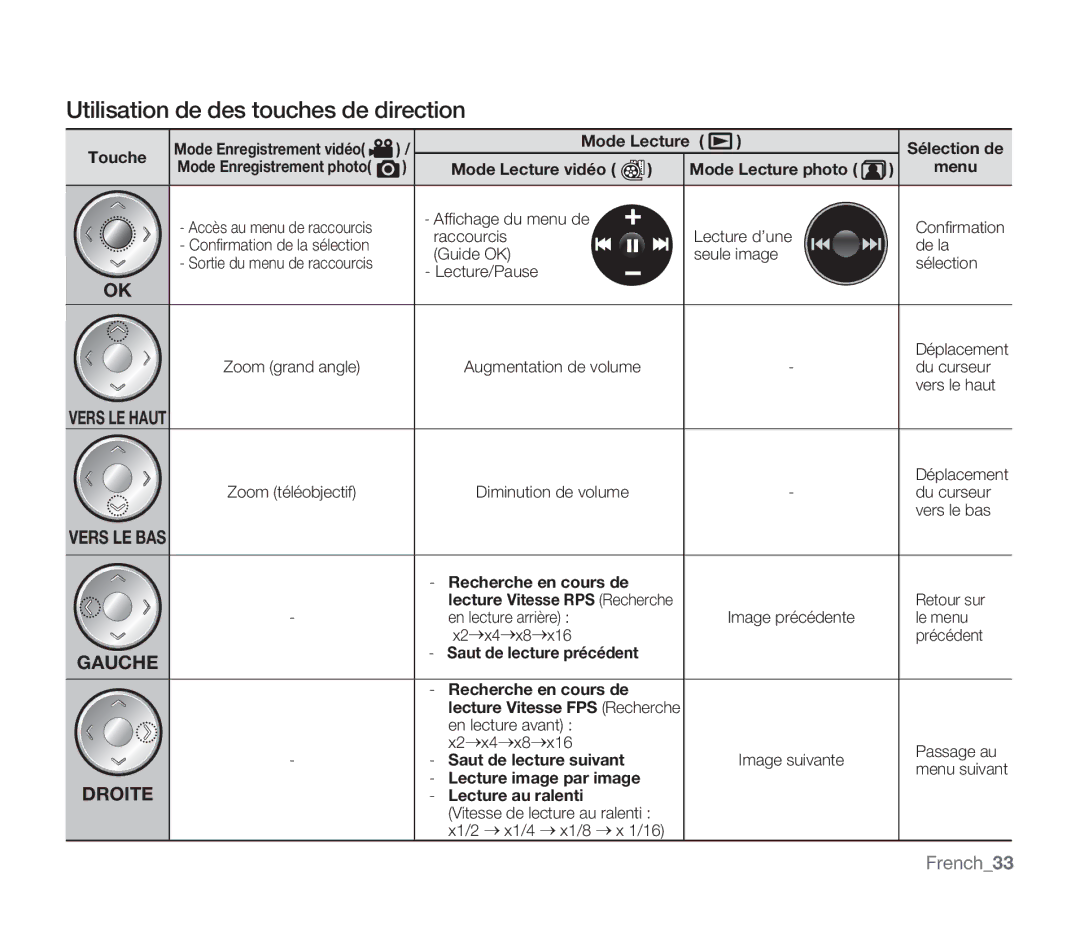 Samsung SMX-F30SP/EDC, SMX-F340BP/EDC, SMX-F33BP/EDC, SMX-F332SP/EDC manual Utilisation de des touches de direction, French33 