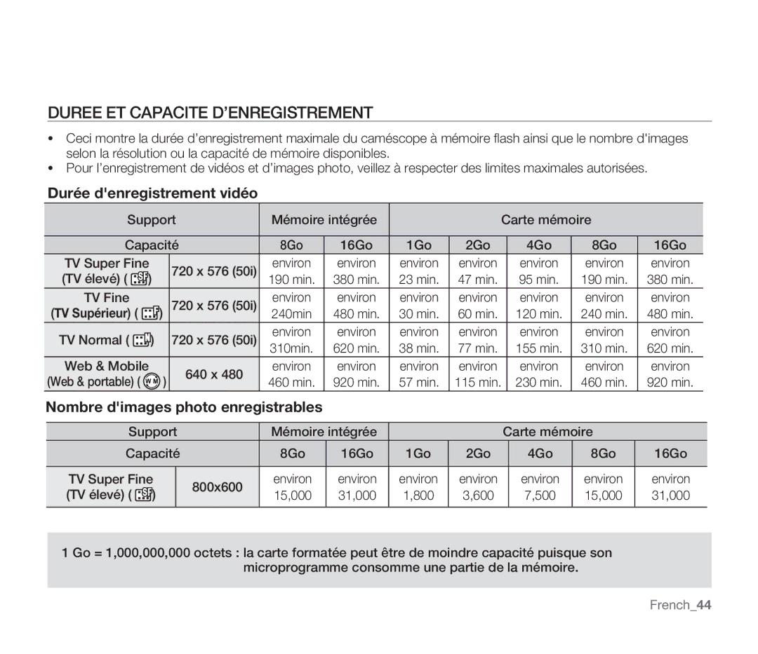 Samsung SMX-F30BP/XEU, SMX-F340BP/EDC, SMX-F33BP/EDC, SMX-F332SP/EDC manual Duree ET Capacite D’ENREGISTREMENT, French44 