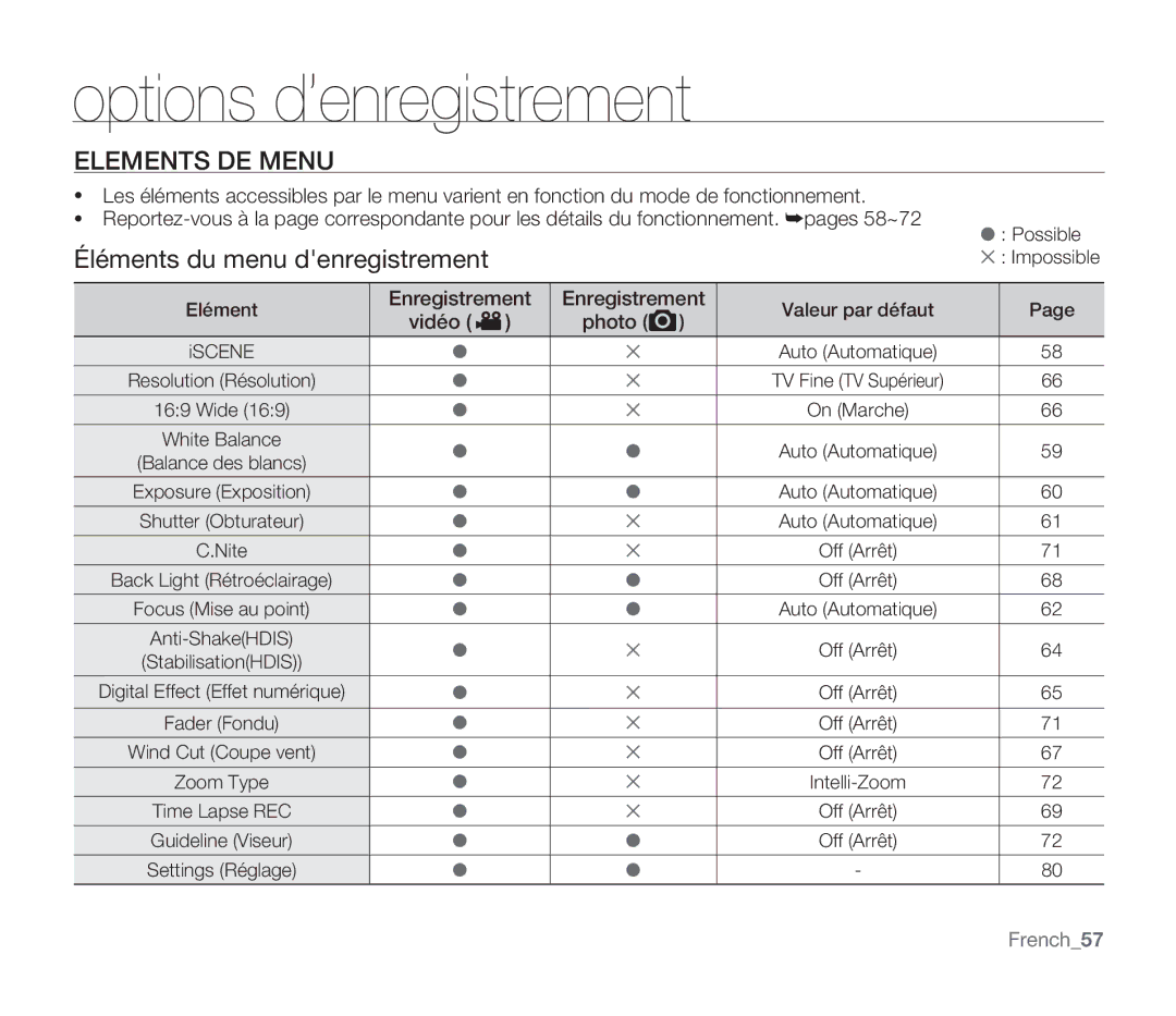 Samsung SMX-F340BP/EDC manual Elements DE Menu, Éléments du menu denregistrement, Enregistrement, Vidéo Photo, French57 