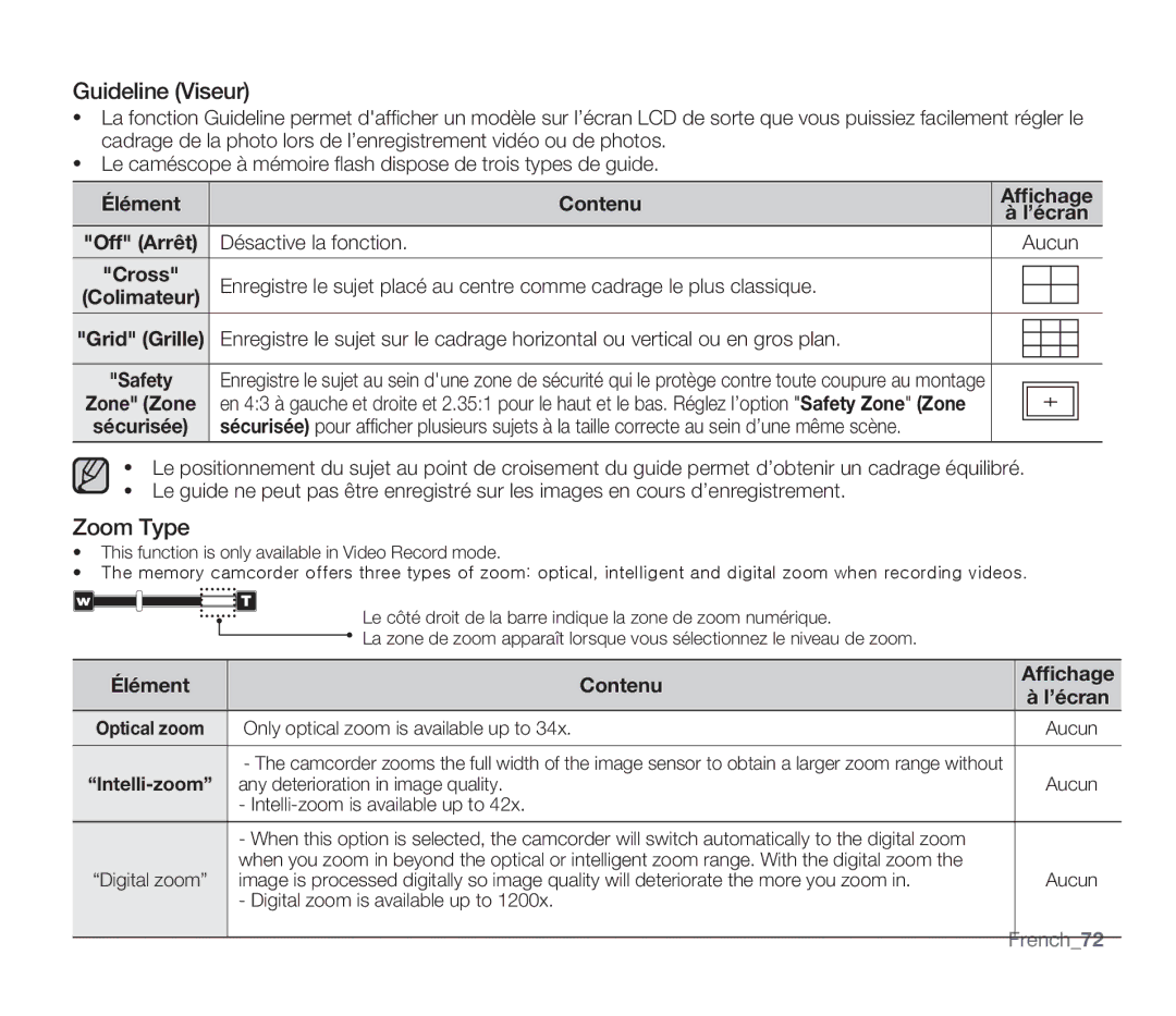 Samsung SMX-F30BP/EDC manual Guideline Viseur, Zoom Type, Élément Contenu Afﬁchage, Désactive la fonction Aucun, Sécurisée 