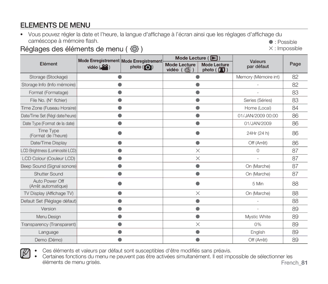 Samsung SMX-F30BP/EDC, SMX-F340BP/EDC, SMX-F33BP/EDC, SMX-F332SP/EDC manual Réglages des éléments de menu, Vidéo Photo 