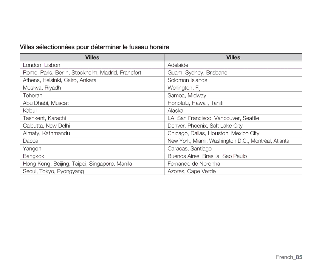 Samsung SMX-F33BP/EDC, SMX-F340BP/EDC, SMX-F332SP/EDC manual Villes sélectionnées pour déterminer le fuseau horaire, French85 