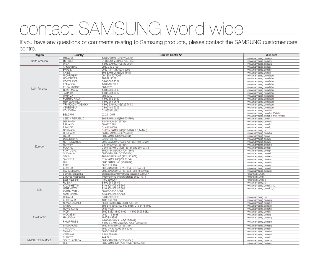 Samsung SMX-F340BP/EDC, SMX-F33BP/EDC, SMX-F332SP/EDC, SMX-F30SP/EDC, SMX-F30RP/EDC, SMX-F30BP/XEU Contact Samsung world wide 