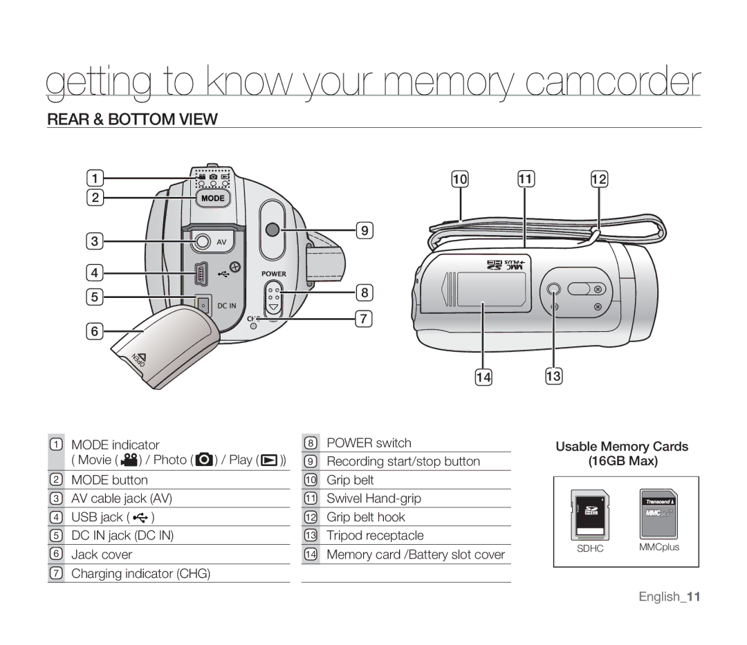 Samsung SMX-F34SN, SMX-F34LN, SMX-F34RN, SMX-F33BN, SMX-F33LN, SMX-F33RN Rear & Bottom View, Mode indicator, English11 