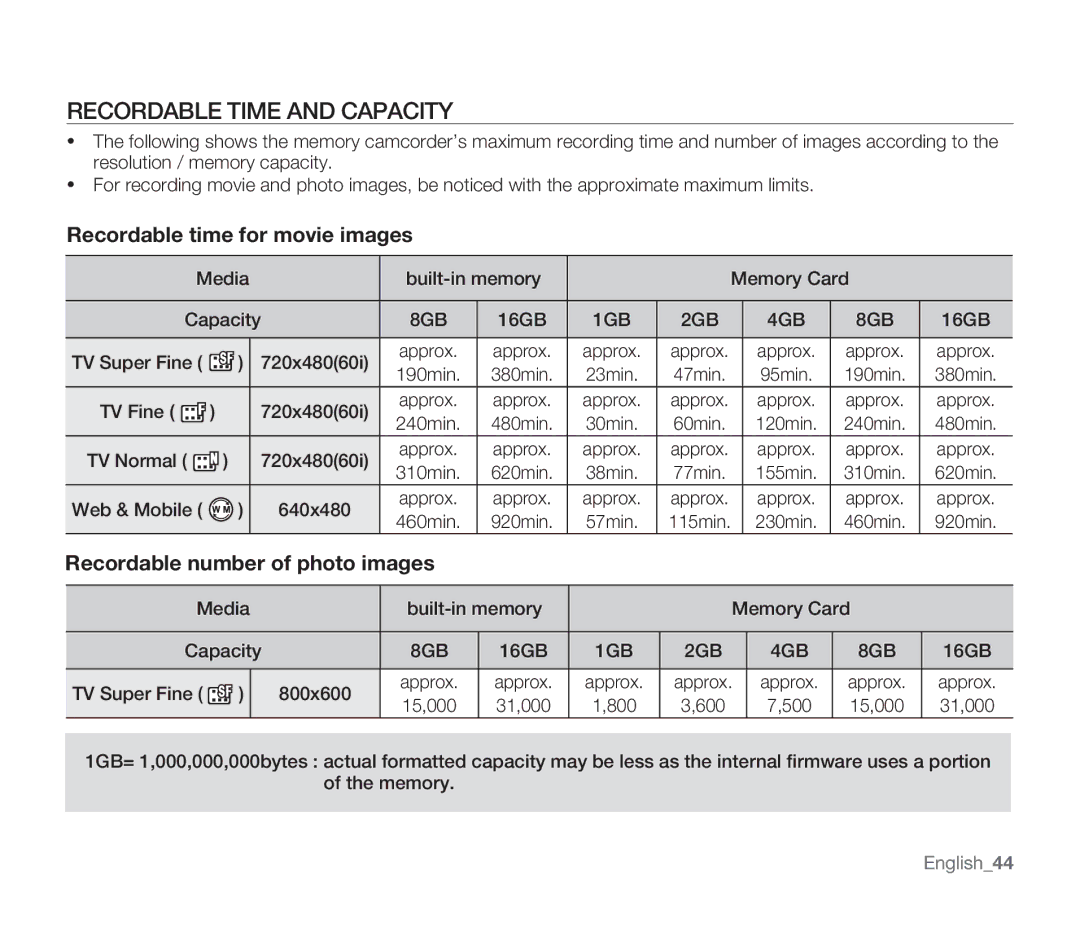 Samsung SMX-F33RN, SMX-F34SN, SMX-F34LN, SMX-F34RN, SMX-F33BN, SMX-F33LN, SMX-F33SN Recordable Time and Capacity, English44 