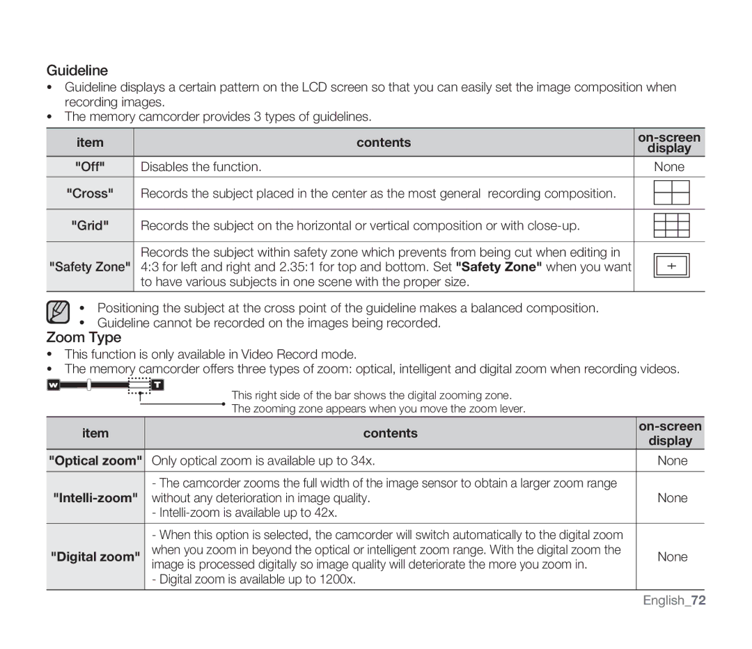 Samsung SMX-F33RN Guideline, Zoom Type, Disables the function None Cross, Only optical zoom is available up to None 