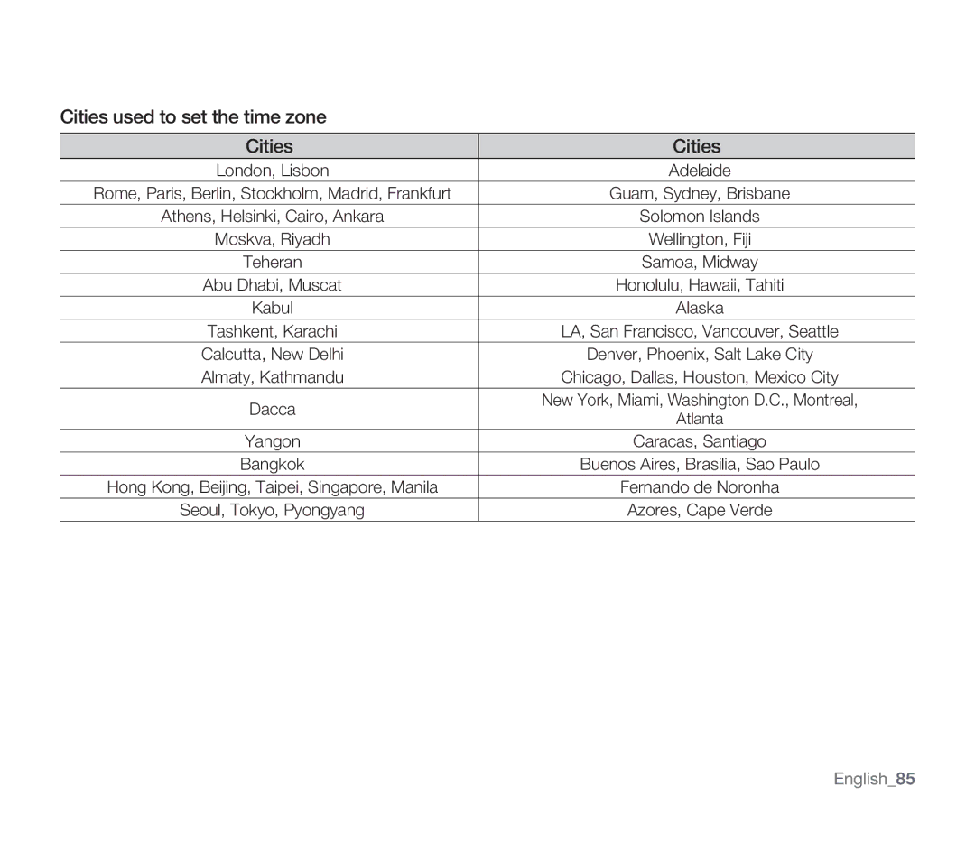 Samsung SMX-F33LN, SMX-F34SN, SMX-F34LN, SMX-F34RN, SMX-F33BN, SMX-F33RN, SMX-F33SN Cities used to set the time zone, English85 