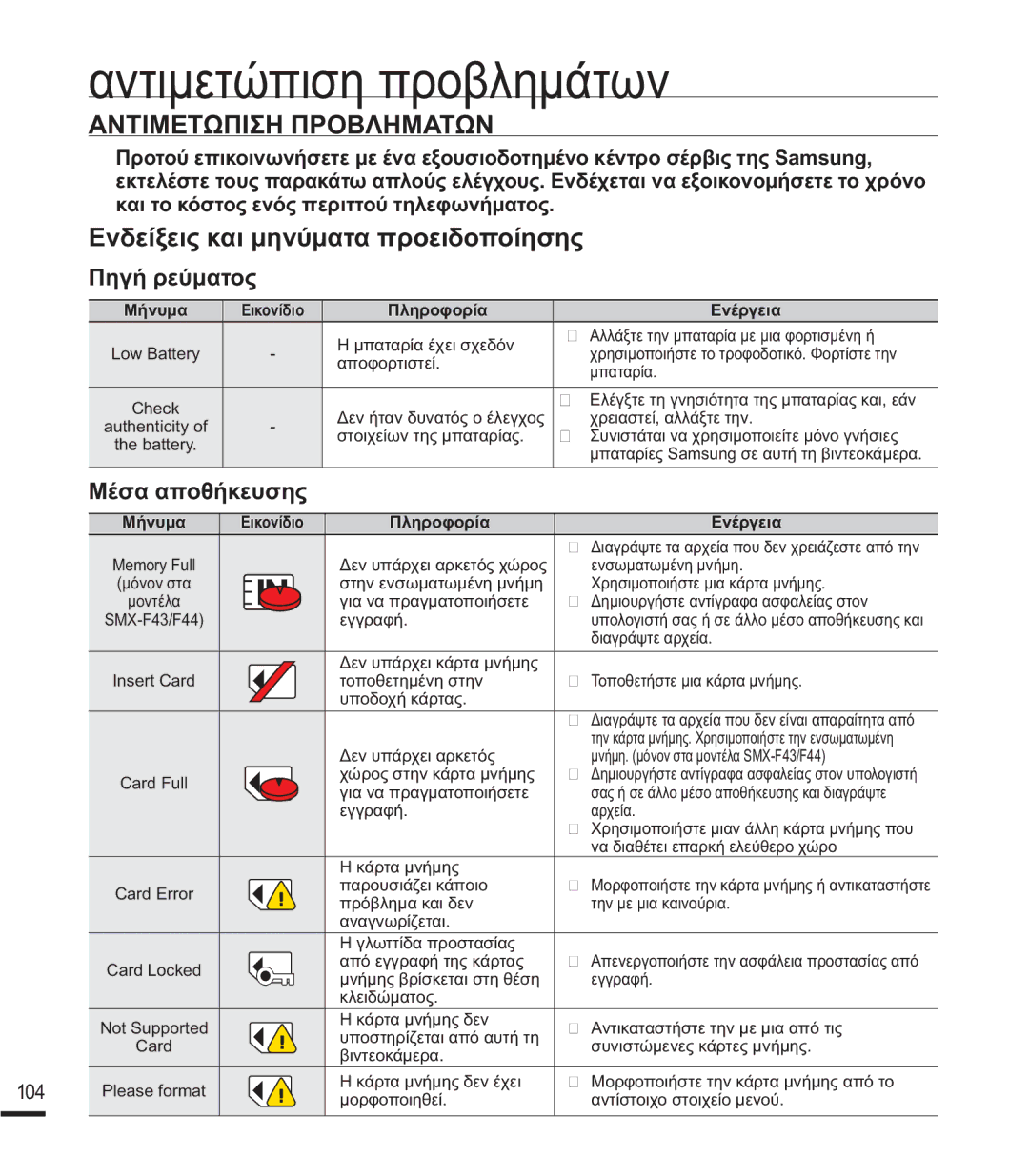 Samsung SMX-F40BP/EDC manual ĮȞĲȚȝİĲȫʌȚıȘʌȡȠȕȜȘȝȐĲȦȞ, ǸȃȉǿȂǼȉȍȆǿȈǾȆȇȅǺȁǾȂǹȉȍȃ, ǼȞįİȓȟİȚȢțĮȚȝȘȞȪȝĮĲĮʌȡȠİȚįȠʌȠȓȘıȘȢ 