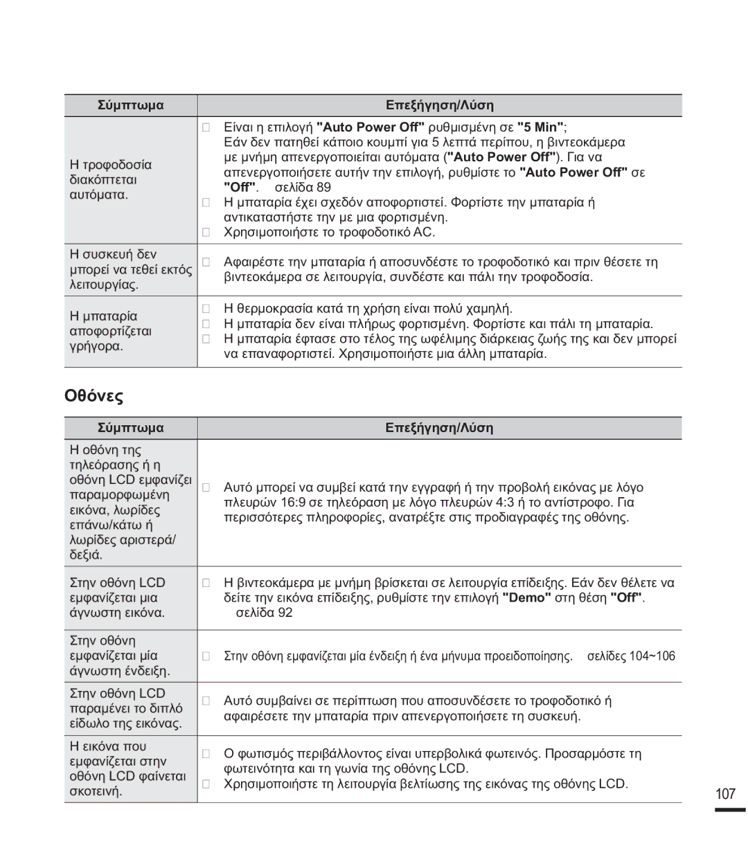 Samsung SMX-F43SP/EDC, SMX-F40BP/EDC manual ȄșȩȞİȢ, ǼȓȞĮȚȘİʌȚȜȠȖȒ$XWR3RZHU2IIȡȣșȝȚıȝȑȞȘıİ0LQ, ȖȡȒȖȠȡĮ 