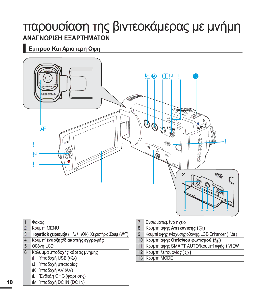 Samsung SMX-F43RP/EDC ǸȃǹīȃȍȇǿȈǾǼȄǹȇȉǾȂǹȉȍȃ, ǼȝʌȡȠıȀĮȚǹȡȚıĲİȡȘȅȥȘ, 10  ȊʌȠįȠȤȒ&,1&,1, 12 ȀȠȣȝʌȓȜİȚĲȠȣȡȖȓĮȢ 