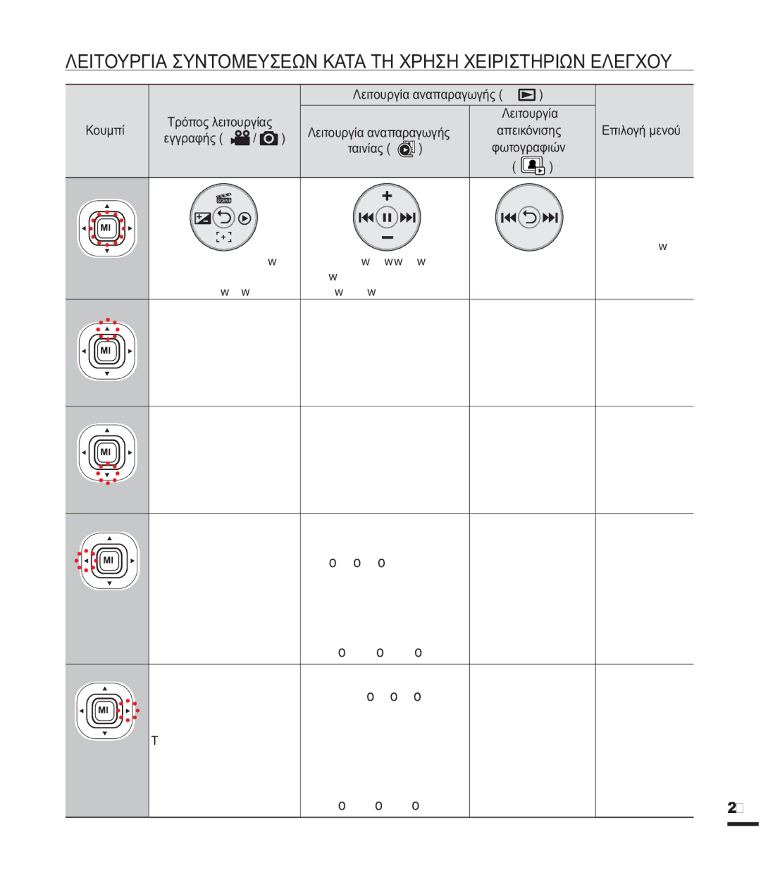 Samsung SMX-K40BP/EDC manual ȀǼǿȉȅȊȇīǿǹȈȊȃȉȅȂǼȊȈǼȍȃȀǹȉǹȉǾȋȇǾȈǾȋǼǿȇǿȈȉǾȇǿȍȃǼȁǼīȋȅȊ, ǼʌȚȜȠȖȒȝİȞȠȪ, İȖȖȡĮĳȒȢ   