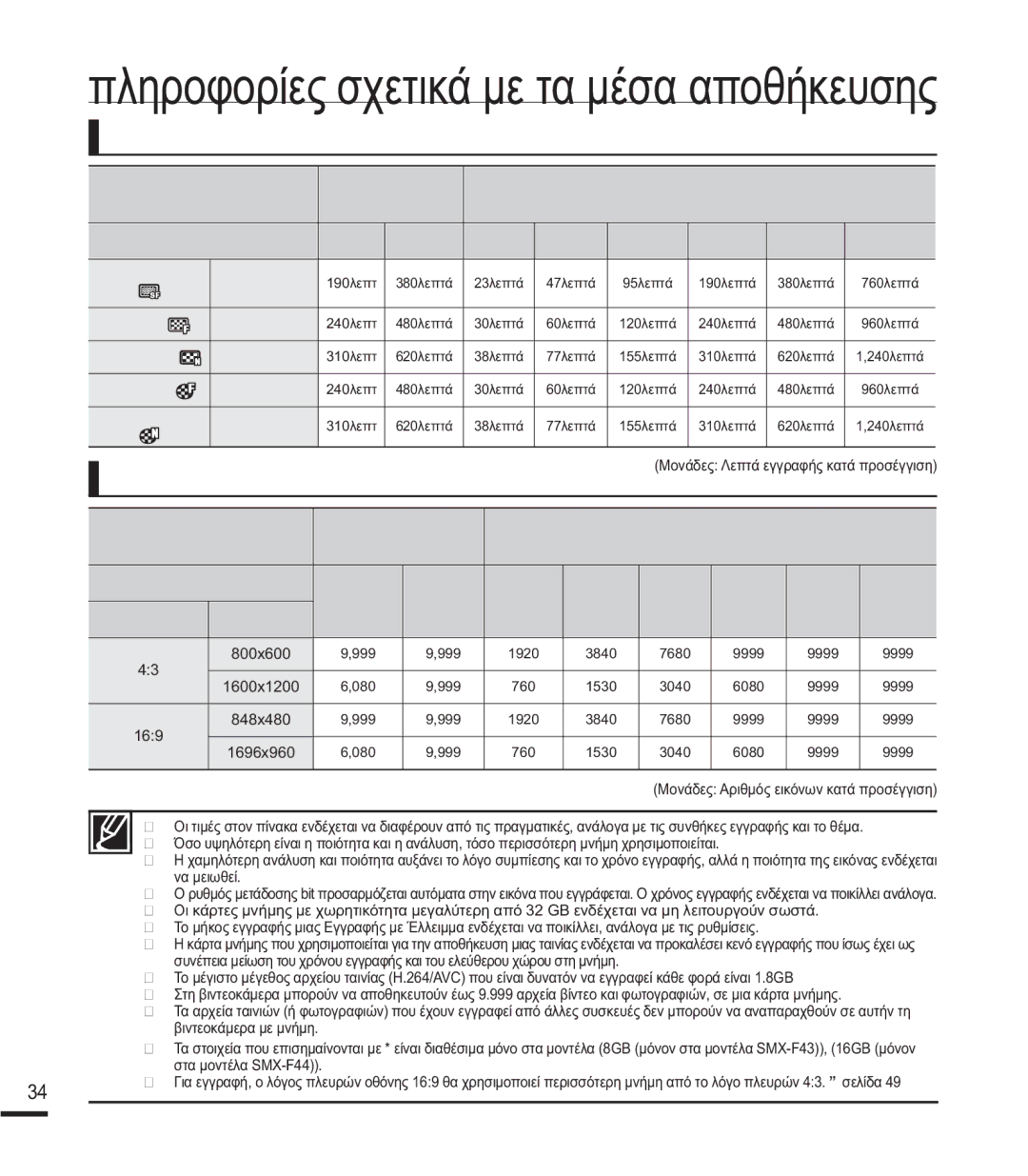 Samsung SMX-F43RP/EDC manual ǺȚĮșȑıȚȝȠȢȤȡȩȞȠȢİȖȖȡĮĳȒȢȖȚĮȕȓȞĲİȠ, ǸȡȚșȝȩȢİȖȖȡȐȥȚȝȦȞĳȦĲȠȖȡĮĳȚȫȞ, ȂȑıȠĮʌȠșȒțİȣıȘȢ 