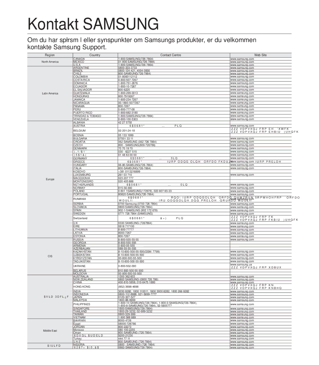 Samsung SMX-F44BP/EDC, SMX-F40SP/EDC, SMX-F400BP/EDC, SMX-F40RP/EDC, SMX-F40BP/EDC, SMX-K40BP/EDC manual Kontakt Samsung 