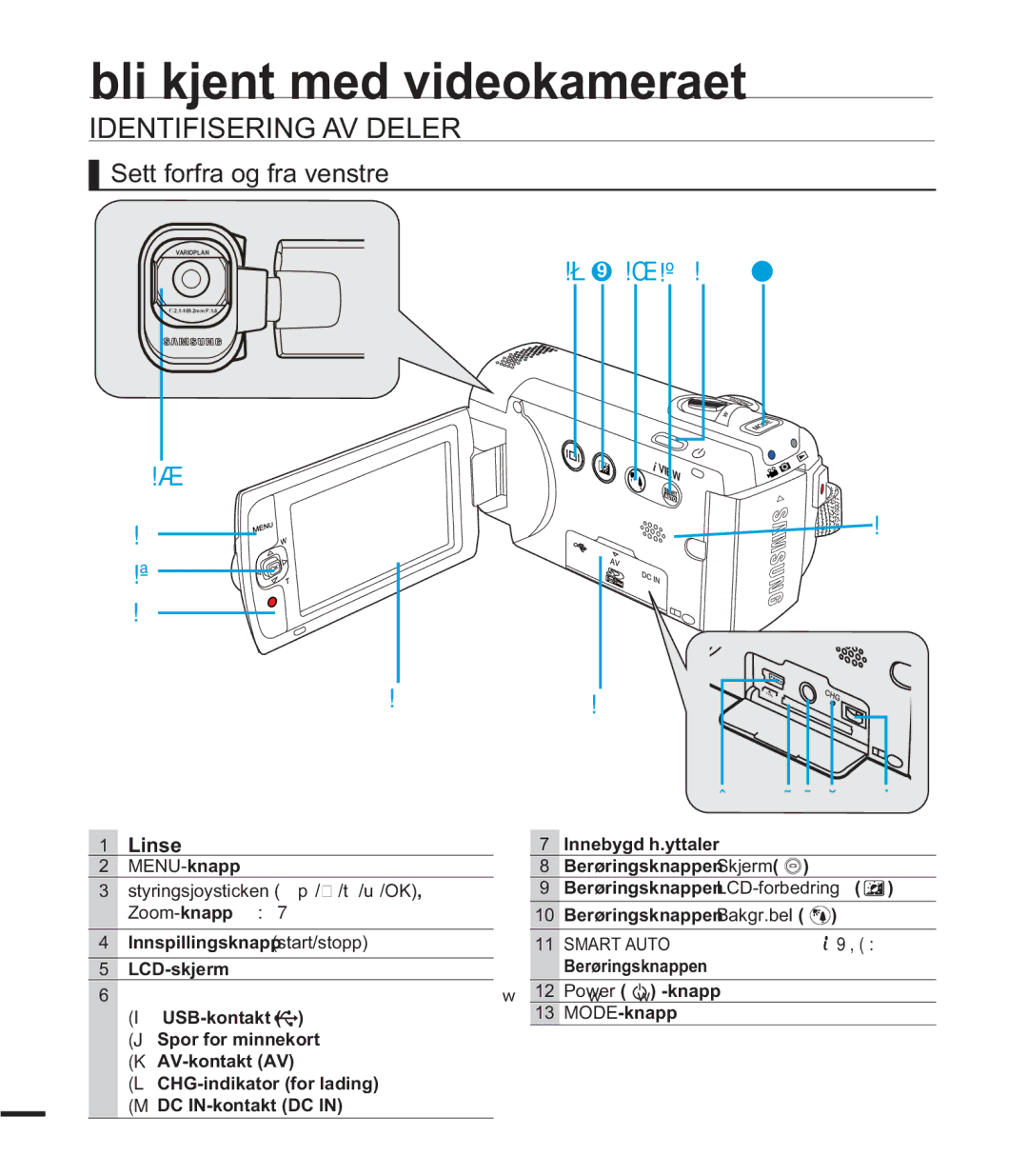 Samsung SMX-F43BP/EDC manual Identifisering AV Deler, Sett forfra og fra venstre, Linse, Smart Auto %HU¡ULQJVNQDSSHQ 