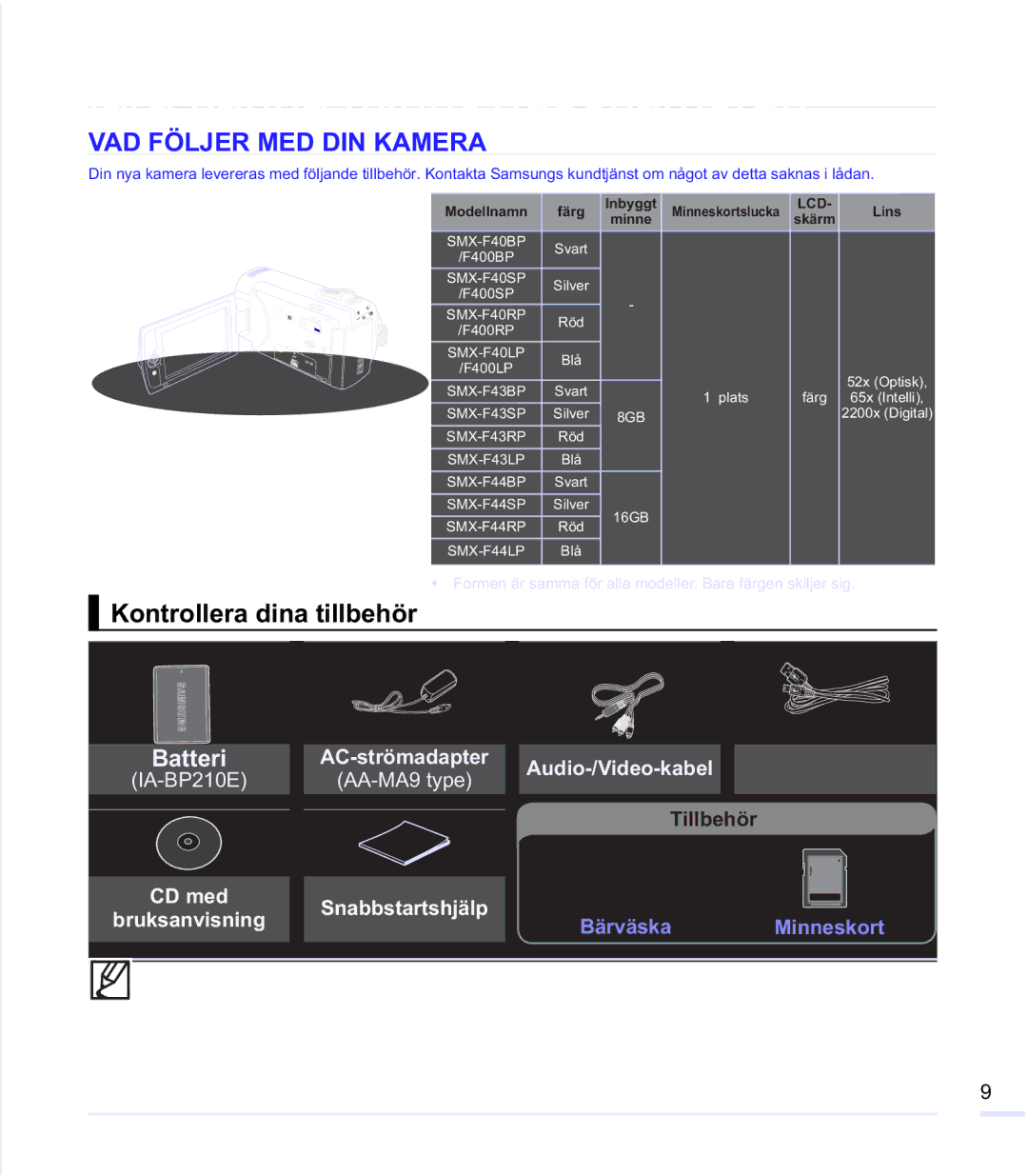 Samsung SMX-K40BP/EDC manual Lära känna minnevideokameran, VAD Följer MED DIN Kamera, Kontrollera dina tillbehör, Tillbehör 