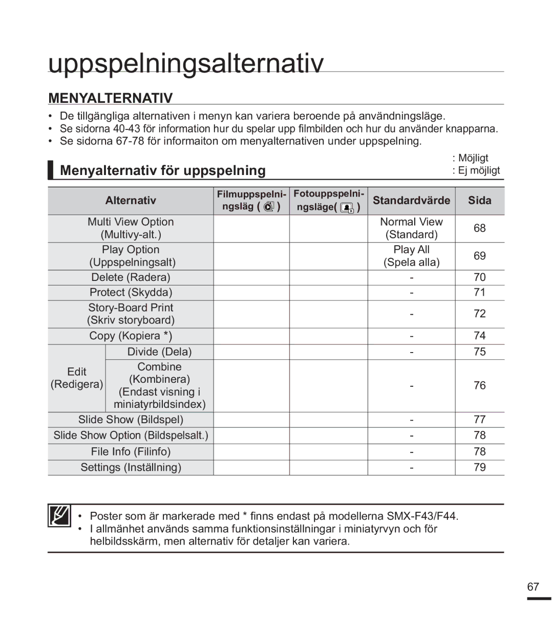 Samsung SMX-F40SP/EDC, SMX-F400BP/EDC, SMX-F44BP/EDC manual Uppspelningsalternativ, Menyalternativ för uppspelning, Sida 