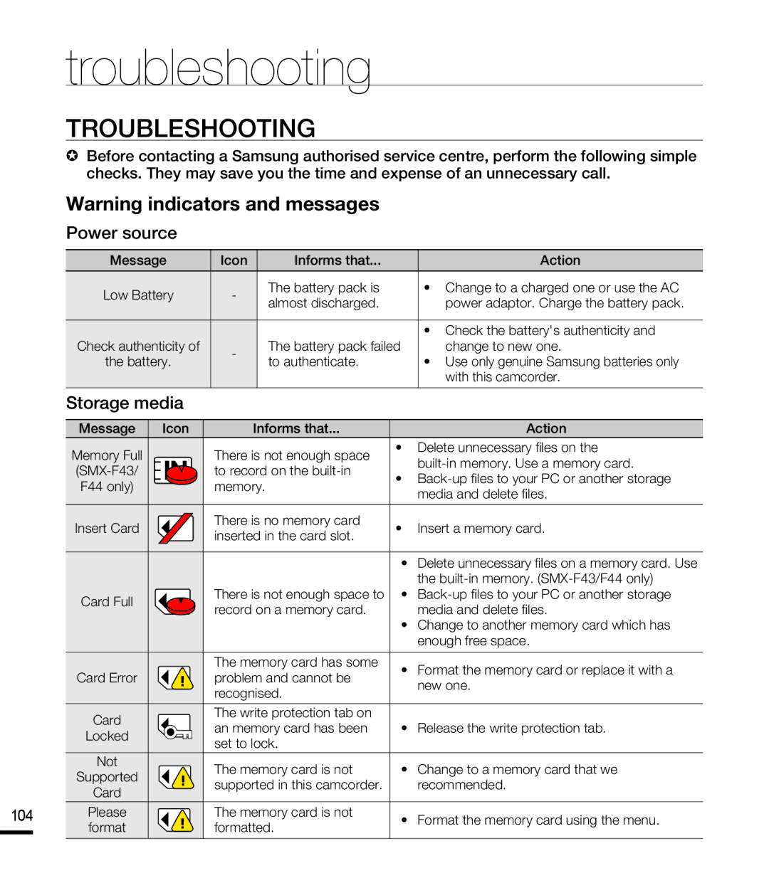 Samsung SMX-F43BP/EDC, SMX-F40SP/EDC, SMX-F400BP/EDC, SMX-K40SP/EDC manual Troubleshooting, Power source, Storage media 