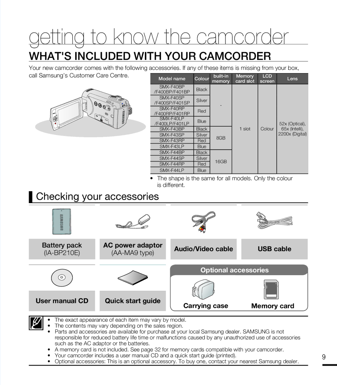 Samsung SMX-F40RP/MEA manual Getting to know the camcorder, Whats Included with Your Camcorder, Checking your accessories 