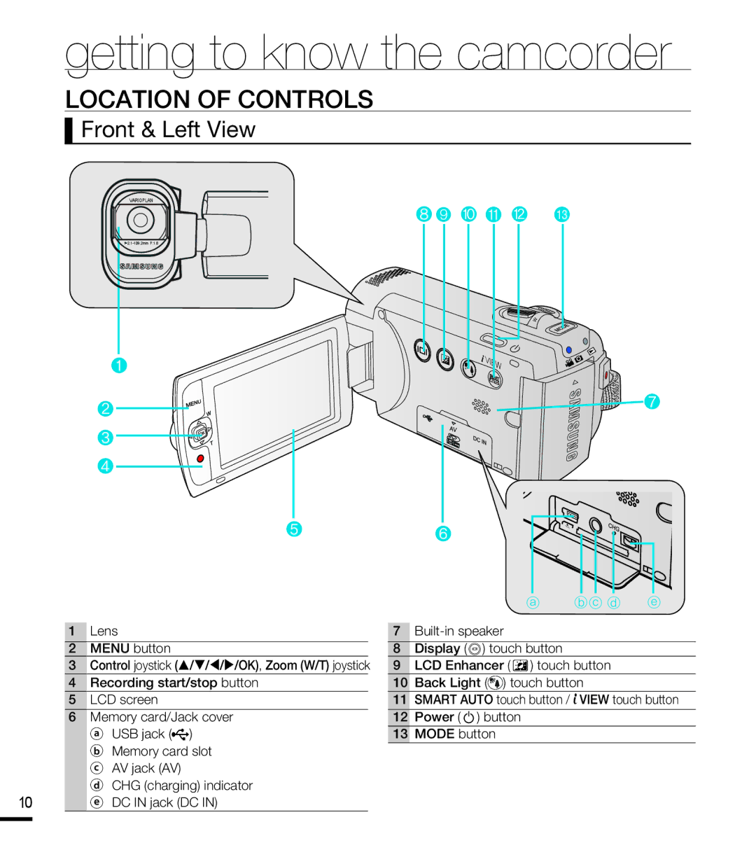 Samsung SMX-F40SP/HAC, SMX-F40SP/EDC, SMX-F400BP/EDC manual Location of Controls, Front & Left View, Lens Menu button 