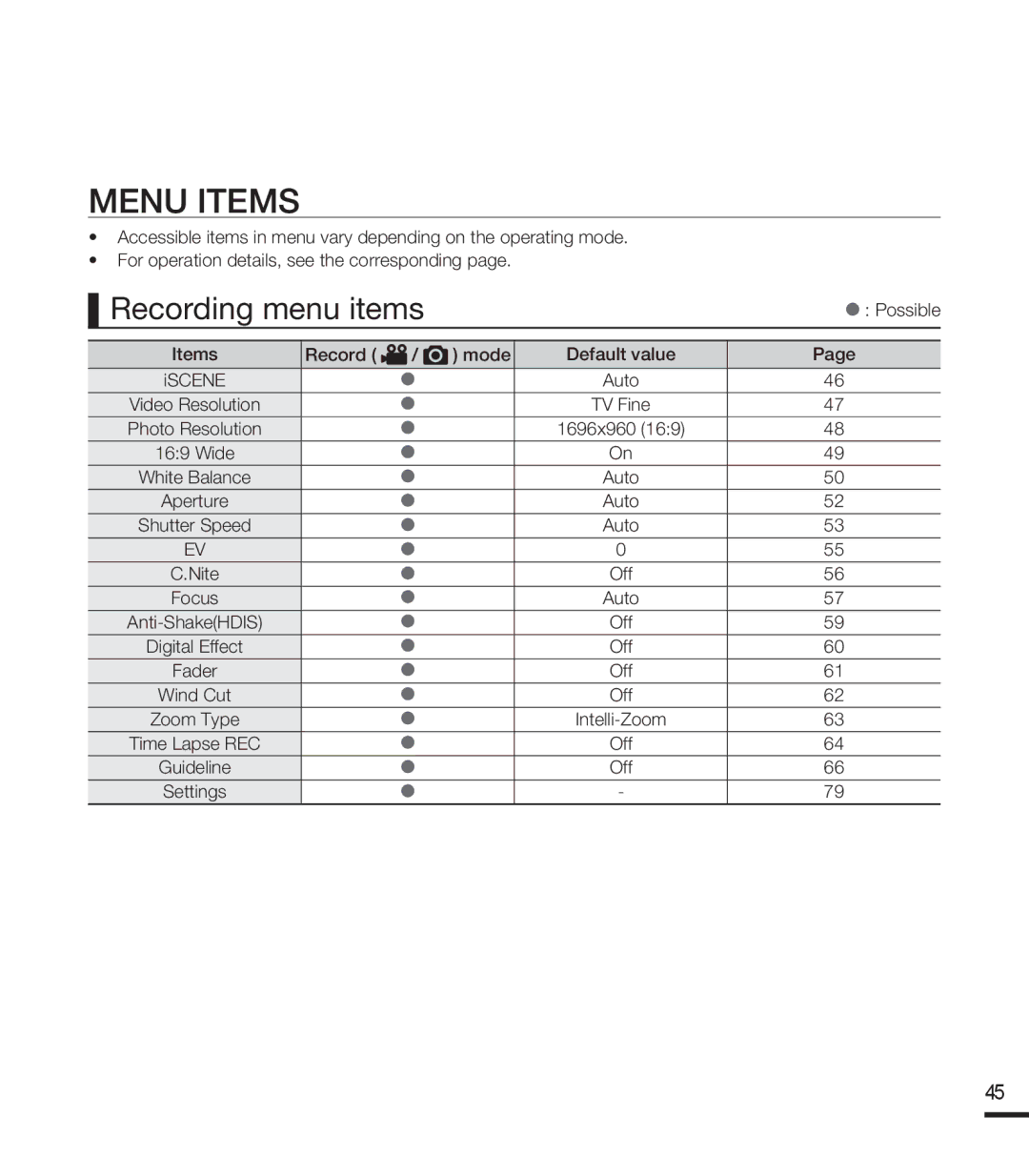 Samsung SMX-F40BP/XER, SMX-F40SP/EDC, SMX-F400BP/EDC Menu Items, Recording menu items, Possible, Items Record / mode, Auto 