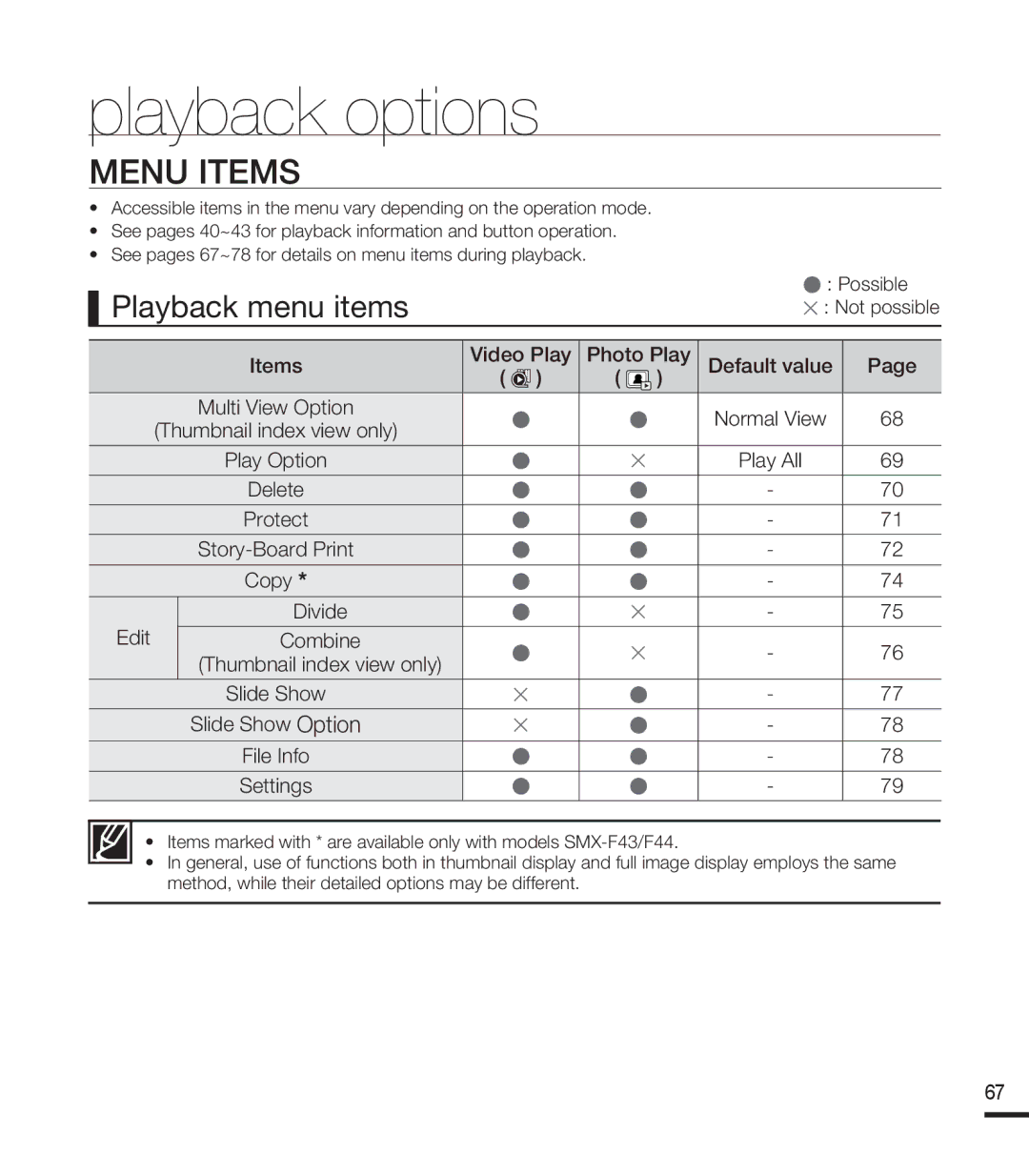 Samsung SMX-F40BP/EDC manual Playback options, Playback menu items, Items Video Play Photo Play Default value, Protect 