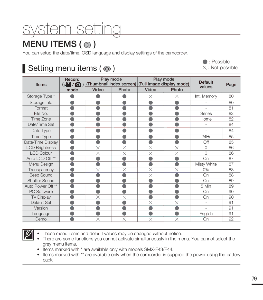 Samsung SMX-F44LP/SAH, SMX-F40SP/EDC, SMX-F400BP/EDC manual System setting, Setting menu items,  Possible  Not possible 