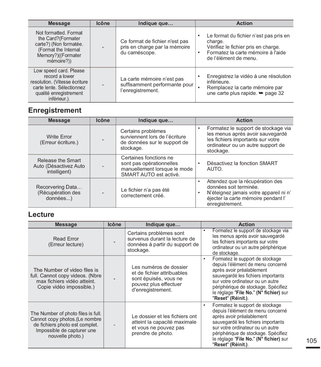 Samsung SMX-F44BP/MEA, SMX-F40SP/EDC manual Enregistrement, Lecture, Message Icône Indique que… Action, Reset Réinit. 