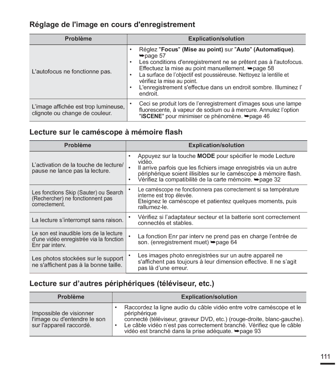 Samsung SMX-F400BP/EDC Réglage de limage en cours denregistrement, HFWXUHVXUOHFDPpVFRSHjPpPRLUHÀDVK, , Problème 