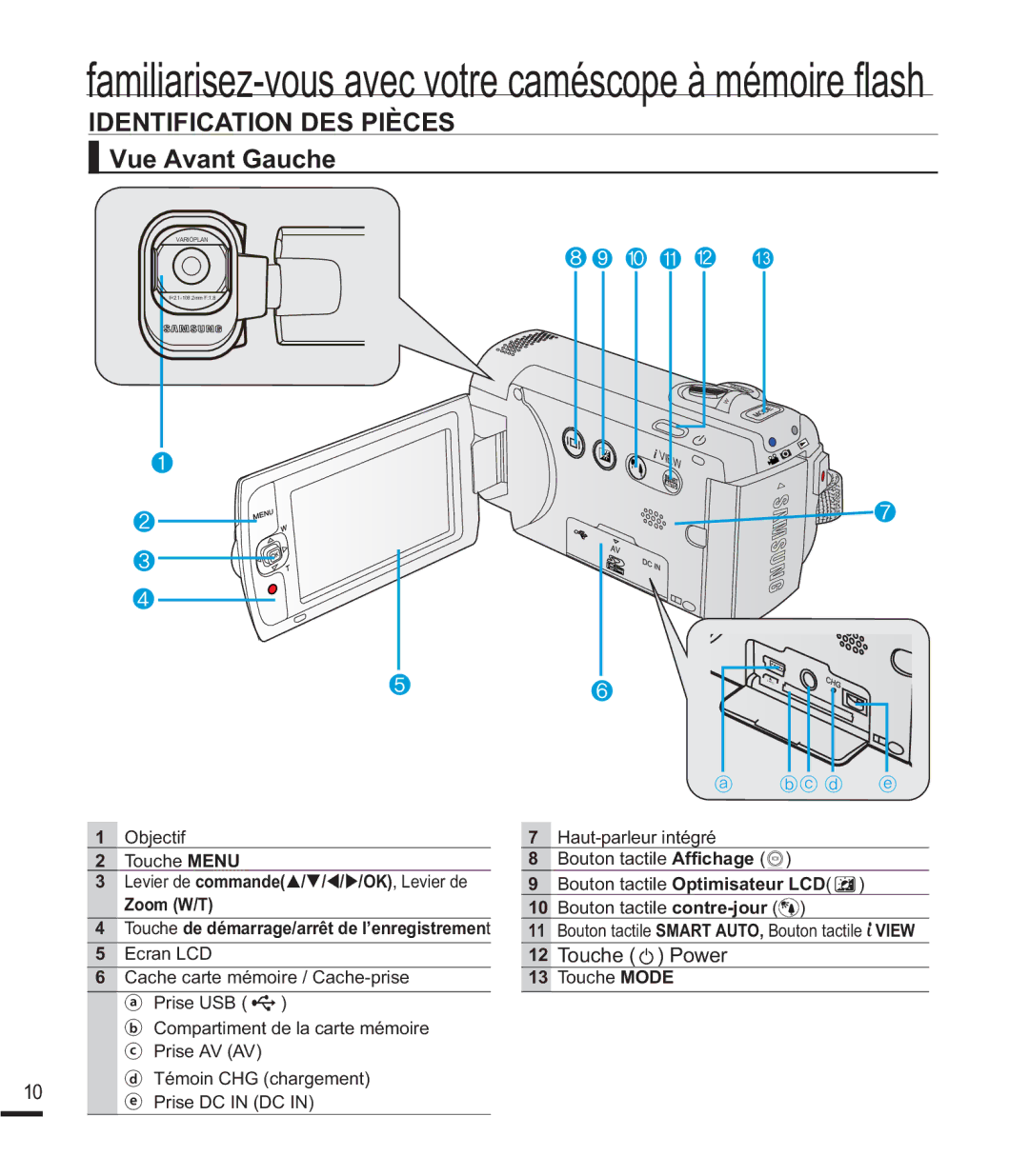 Samsung SMX-F40RP/EDC, SMX-F40SP/EDC manual Identification DES Pièces, Vue Avant Gauche, 12 7RXFKH 3RZHU, Zoom W/T 