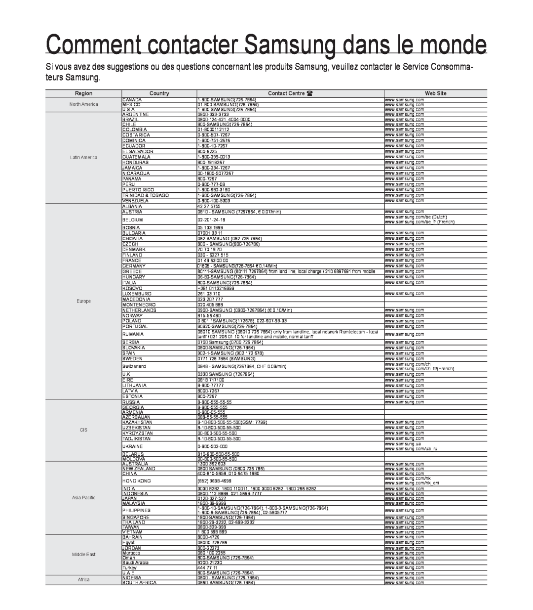 Samsung SMX-F40RP/EDC, SMX-F40SP/EDC Comment contacter Samsung dans le monde, Region, Country, Contact Centre , Web Site 