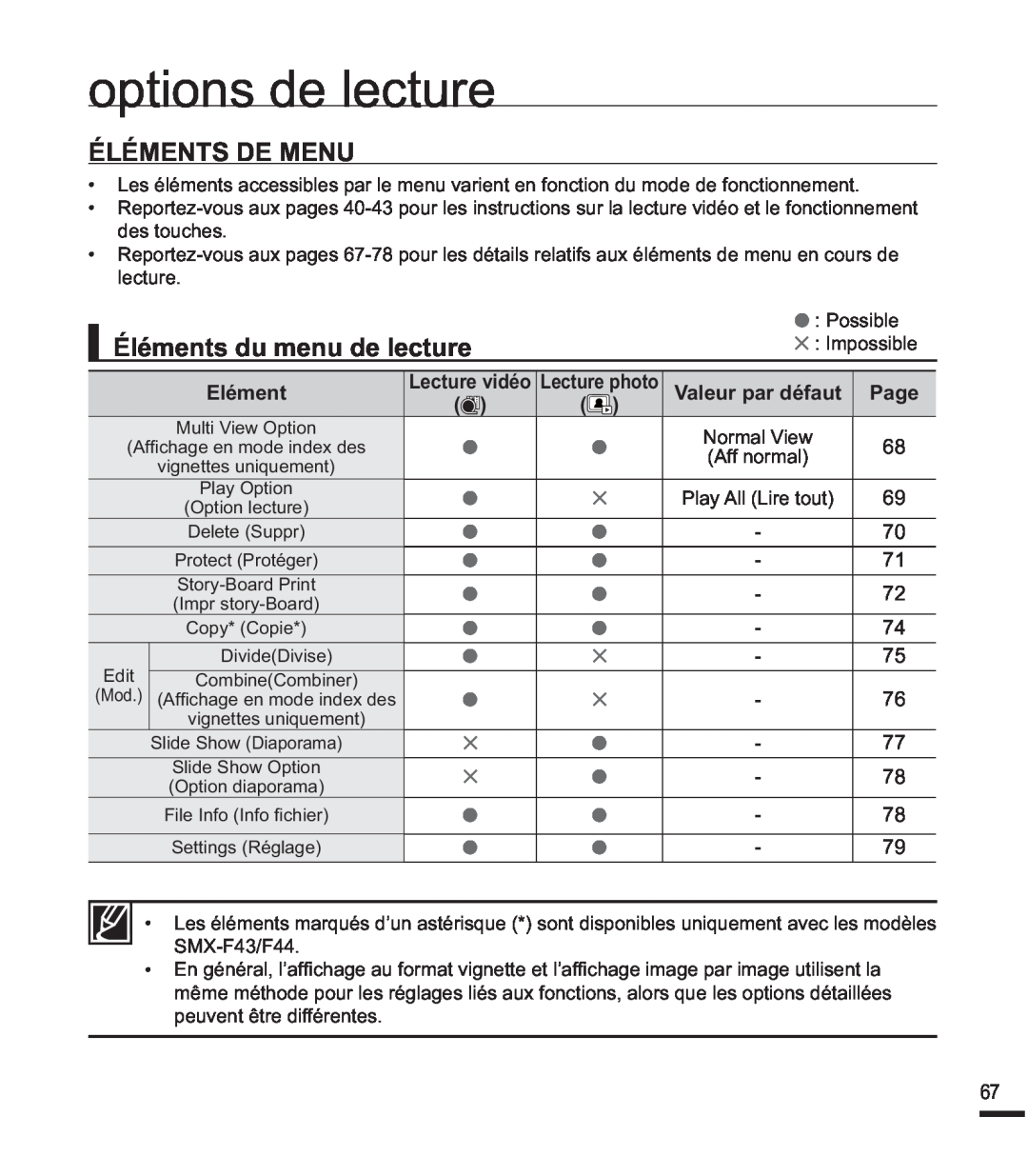Samsung SMX-F44SP/EDC manual options de lecture, Éléments De Menu, Éléments du menu de lecture, Elément, Page, GhvWrxfkhv 