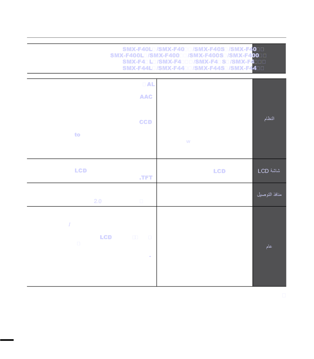 Samsung SMX-F43SP/HAC, SMX-F40SP/EDC, SMX-F40LP/EDC, SMX-F44BP/MEA, SMX-F40RP/EDC, SMX-F40BP/EDC, SMX-F44LP/HAC manual ˺˺̀ 