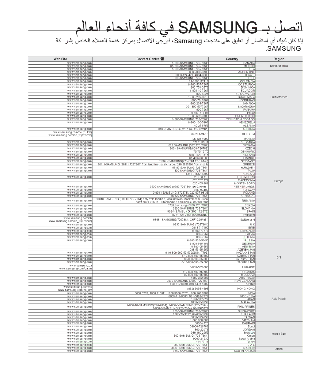 Samsung SMX-F44SP/HAC, SMX-F40SP/EDC, SMX-F40LP/EDC, SMX-F44BP/MEA, SMX-F40RP/EDC manual ملاعلا ءاحنأ ةفاك يف Samsung ـب لصتا 