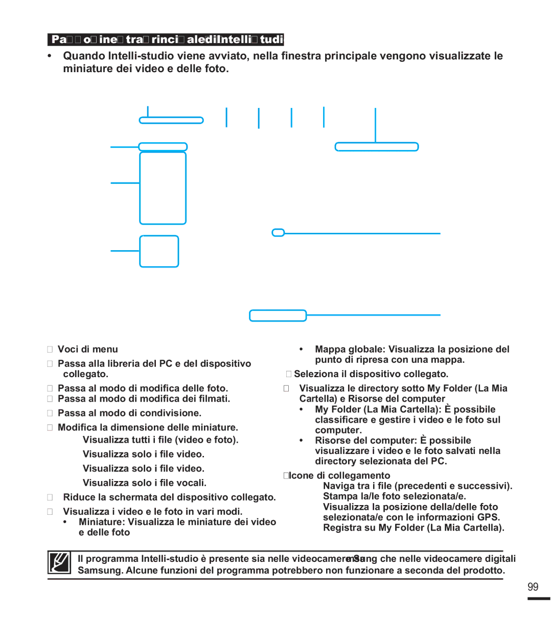 Samsung SMX-F44LP/HAC manual PlqldwxuhGhlYlghrHGhoohIrwr, 9RFLGLPHQX, Froohjdwr, 11 ,FRQHGLFROOHJDPHQWR 