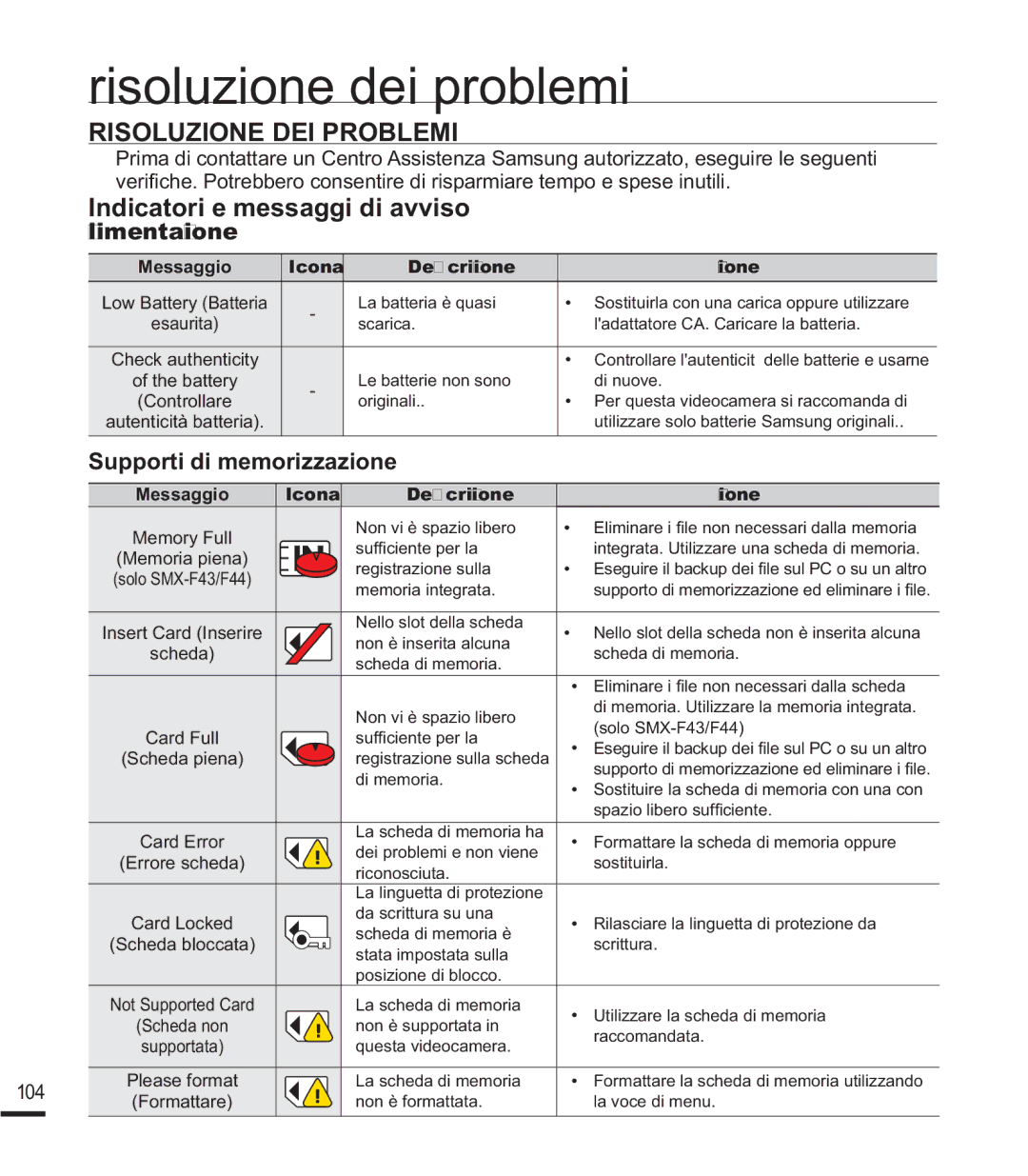 Samsung SMX-F40RP/EDC Risoluzione dei problemi, 62/8=,21,352%/0, QglfdwrulHPhvvdjjlGlDyylvr, 6XSSRUWLGLPHPRULDLRQH 