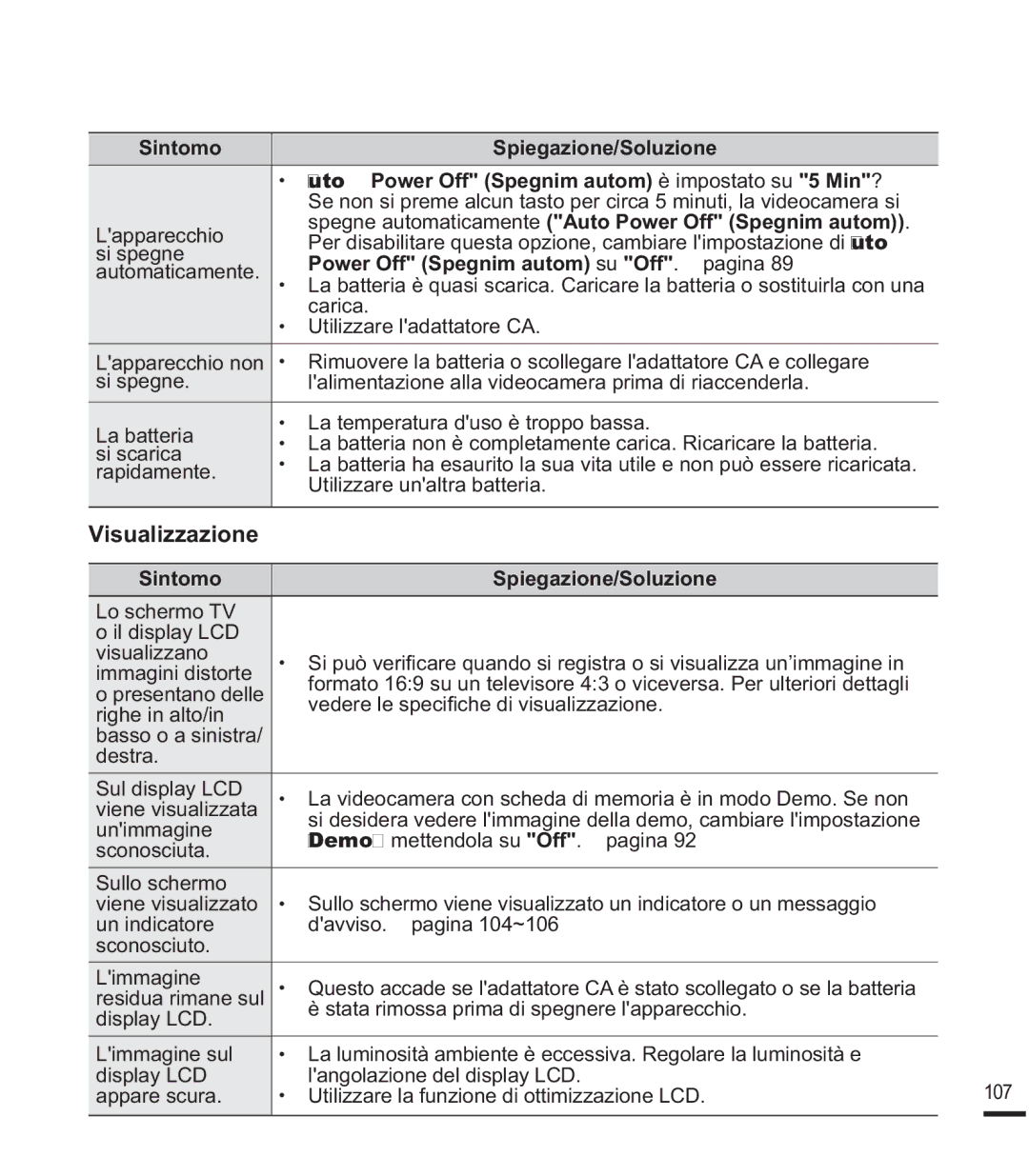 Samsung SMX-F43RP/EDC manual 9LVXDOLDLRQH, 6LQWRPR 6SLHJDLRQH6ROXLRQH, 3RZHU2II6SHJQLPDXWRP su 2II . ¬ pagina 