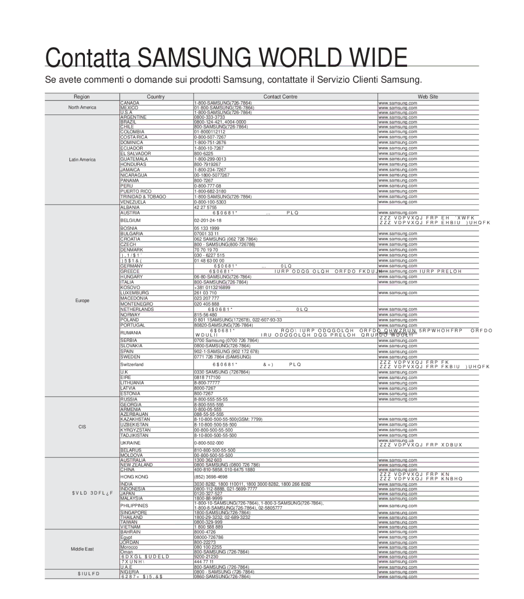 Samsung SMX-F43SP/EDC, SMX-F40SP/EDC, SMX-K40SP/EDC, SMX-F40LP/EDC, SMX-F44BP/EDC, SMX-F40RP/EDC Contatta Samsung World Wide 