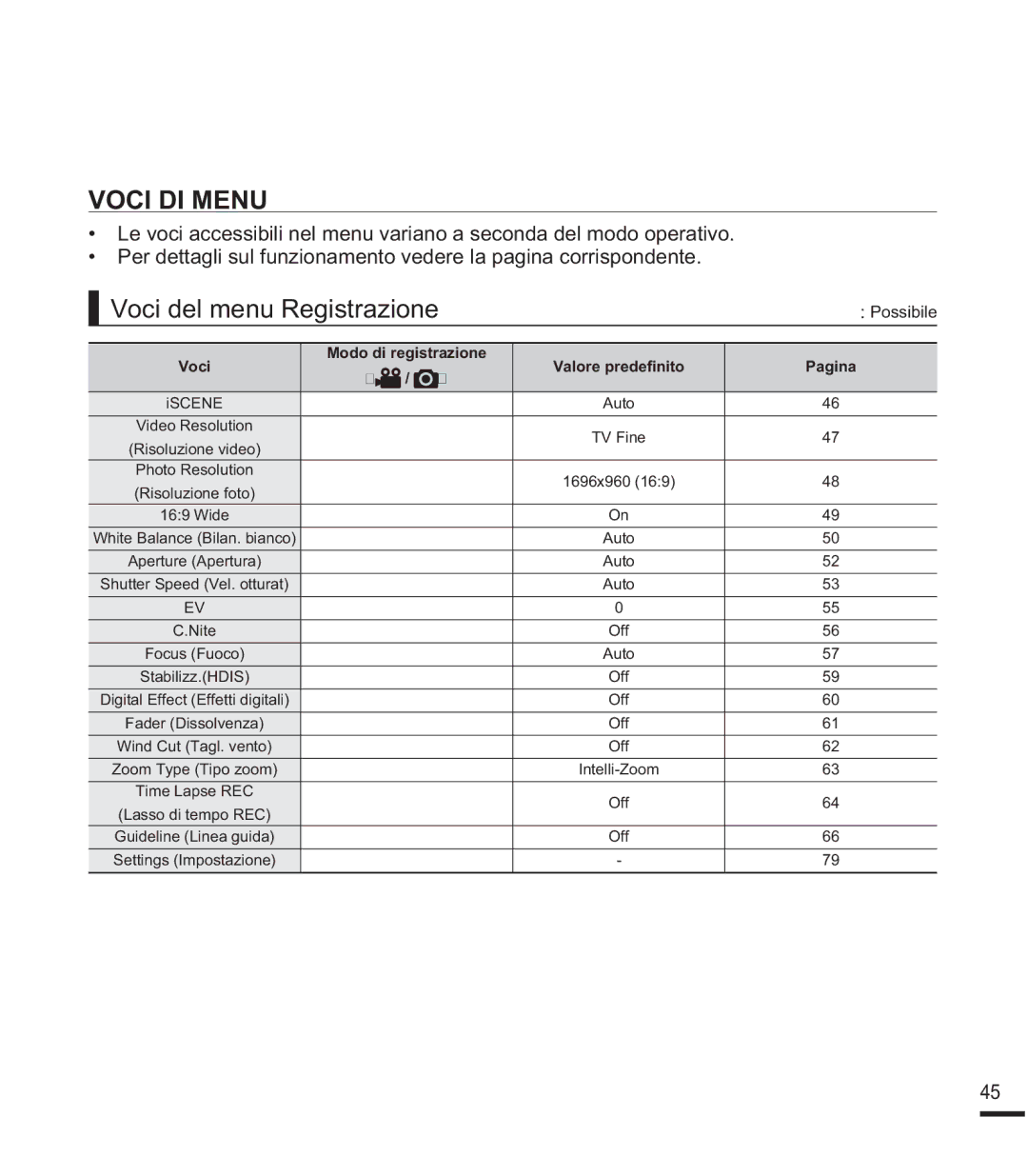 Samsung SMX-F40BP/EDC, SMX-F40SP/EDC, SMX-K40SP/EDC, SMX-F40LP/EDC, SMX-F44BP/EDC 92&,,018, Voci del menu Registrazione 