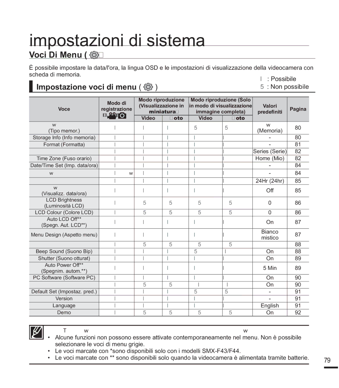 Samsung SMX-F44LP/HAC, SMX-F40SP/EDC, SMX-K40SP/EDC manual Impostazioni di sistema, 9RFLL0HQX, PsrvwdlrqhYrflGlPhqx 