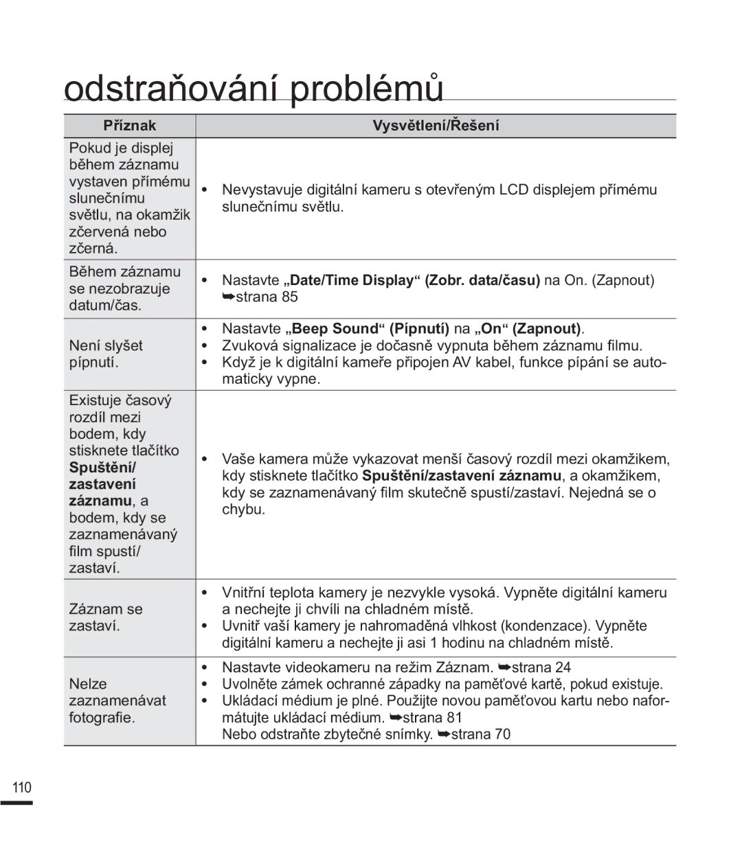 Samsung SMX-F40SP/EDC, SMX-K40SP/EDC manual 1DVWDYWH„%HHS6RXQG PípnutíQD„OnZapnout, 6SXãWČQt, Zastavení, ZáznamuD 