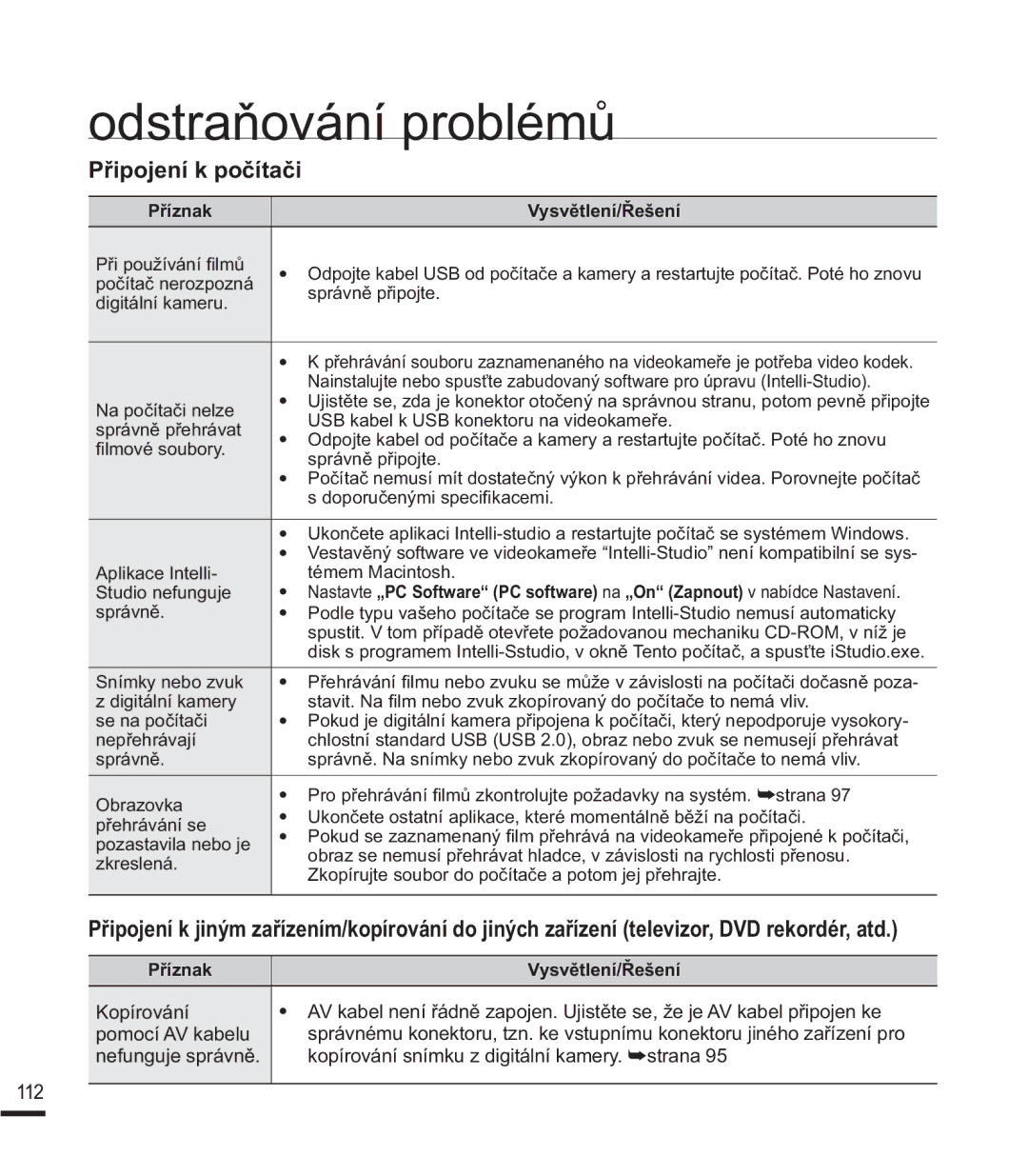 Samsung SMX-F40LP/EDC, SMX-F40SP/EDC manual 3ĜLSRMHQtNSRþtWDþL, , NRStURYiQtVQtPNXGLJLWiOQtNDPHU\ ²VWUDQD 