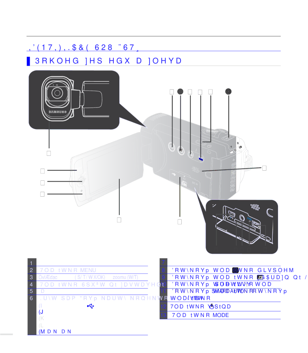 Samsung SMX-F44BP/EDC manual Seznámení s videokamerou, 17,,.$&628ýÈ67Ë, Integrovaný reproduktor, Indikátor nabíjení CHG 