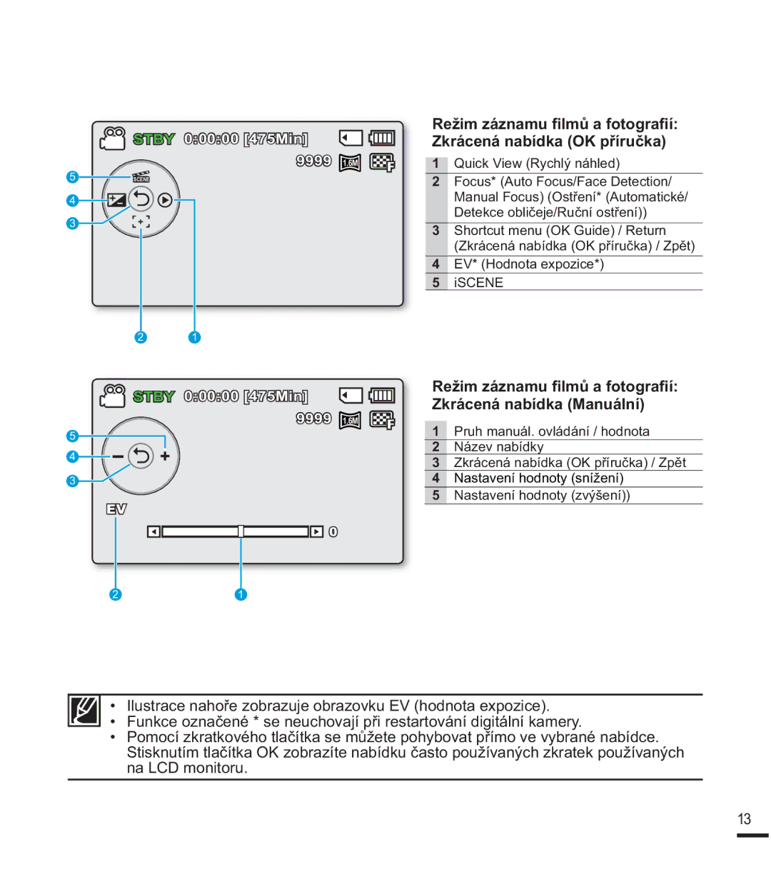 Samsung SMX-K40BP/EDC manual  4XLFN9LHZ5\FKOêQiKOHG, 5HåLPiQDPX¿OPĤDIRWRJUD¿t Zkrácená nabídka Manuální 