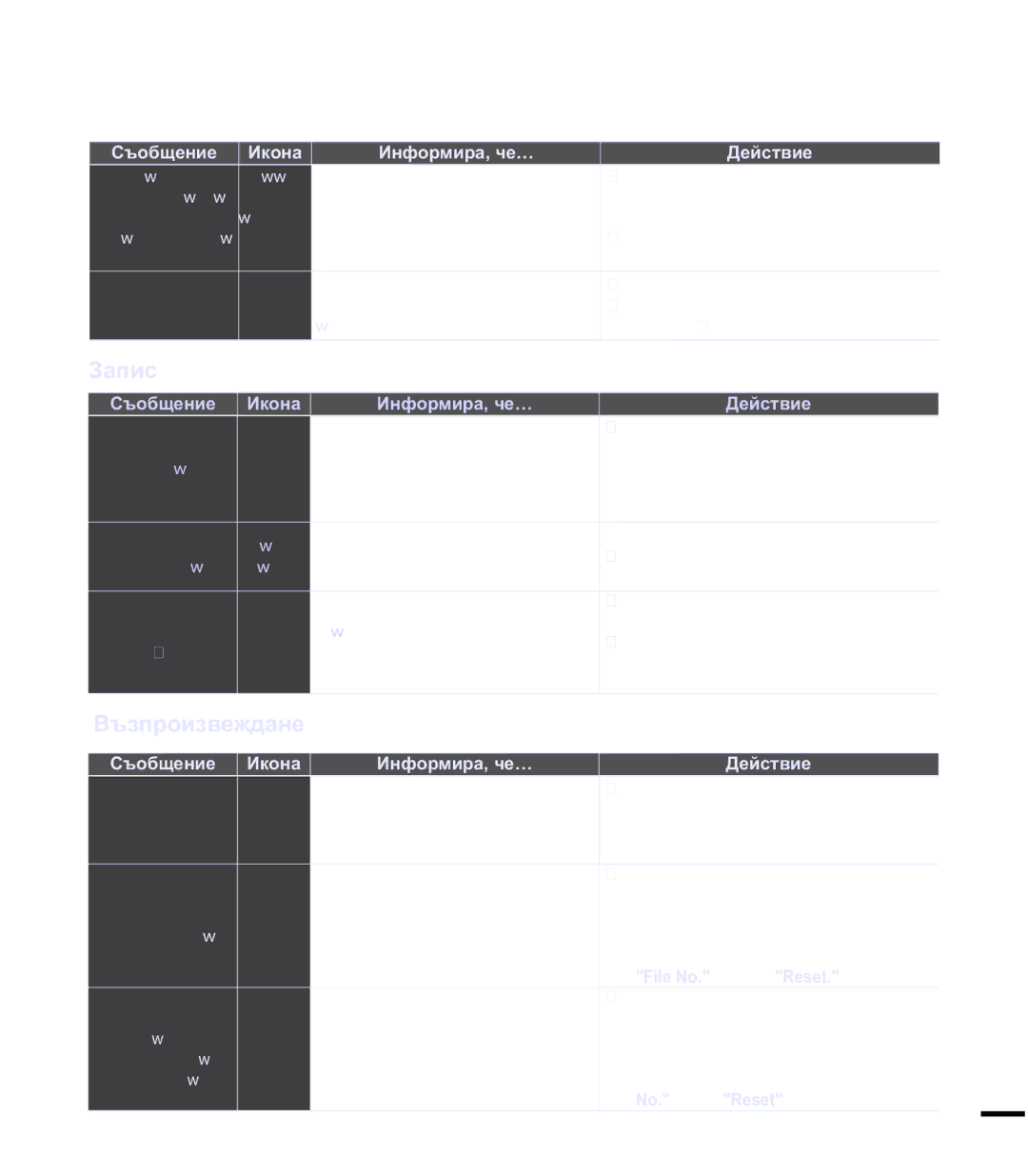 Samsung SMX-F40BP/EDC, SMX-F44BP/EDC manual Ɂɚɩɢɫ, Ȼɴɡɩɪɨɢɡɜɟɠɞɚɧɟ, LOH1R ɧɚ5HVHW, 1R ɧɚ5HVHW  