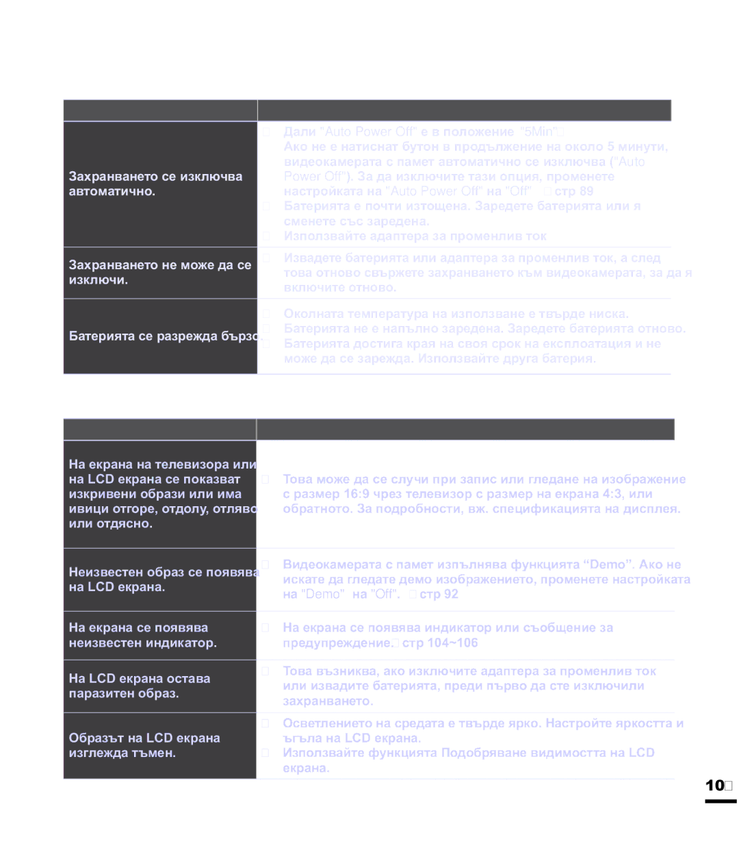 Samsung SMX-F40BP/EDC, SMX-F44BP/EDC manual Ⱦɢɫɩɥɟɢ 