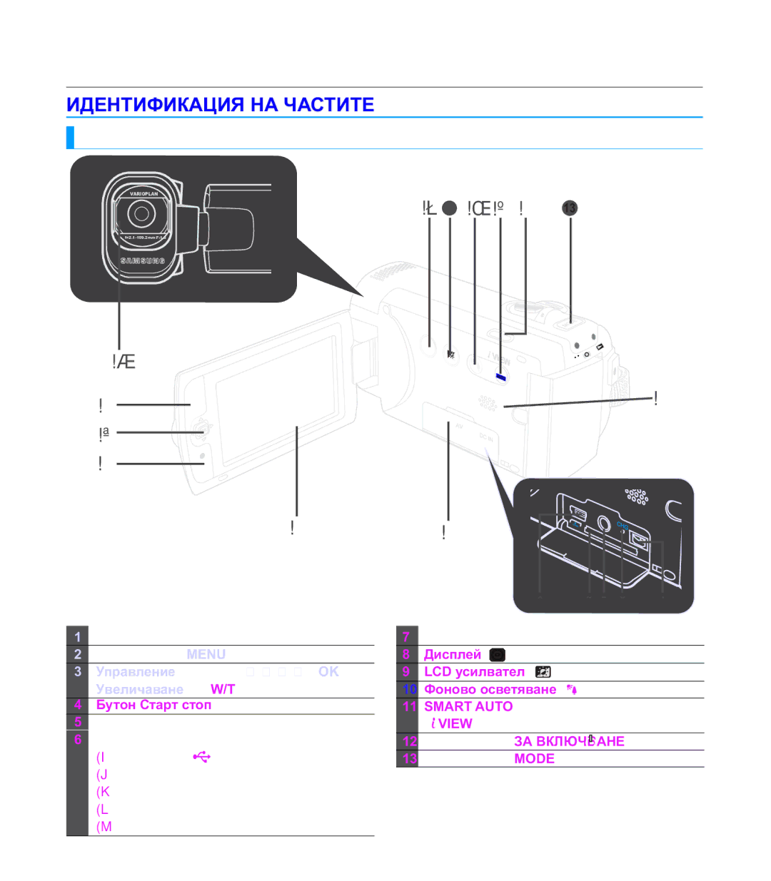 Samsung SMX-F44BP/EDC, SMX-F40BP/EDC manual ɁȾȿɇɌɂɎɂɄȺɐɂəɇȺɑȺɋɌɂɌȿ, Ɂɡɝɥɟɞɨɬɩɪɟɞɢɨɬɥɹɜɨ 